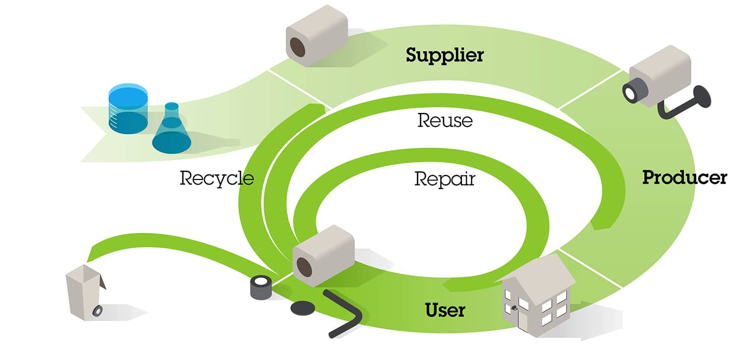 Why We Need a Circular Economy
